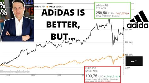 adidas aktie|where is adidas stock traded.